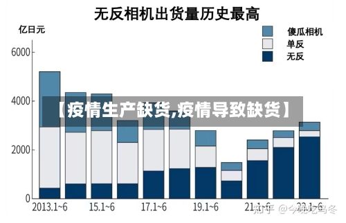 【疫情生产缺货,疫情导致缺货】-第2张图片
