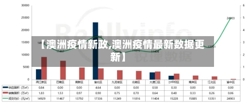 【澳洲疫情新政,澳洲疫情最新数据更新】-第2张图片