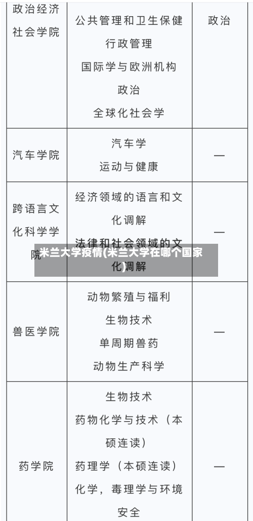 米兰大学疫情(米兰大学在哪个国家)