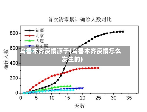乌鲁木齐疫情源于(乌鲁木齐疫情怎么发生的)-第3张图片