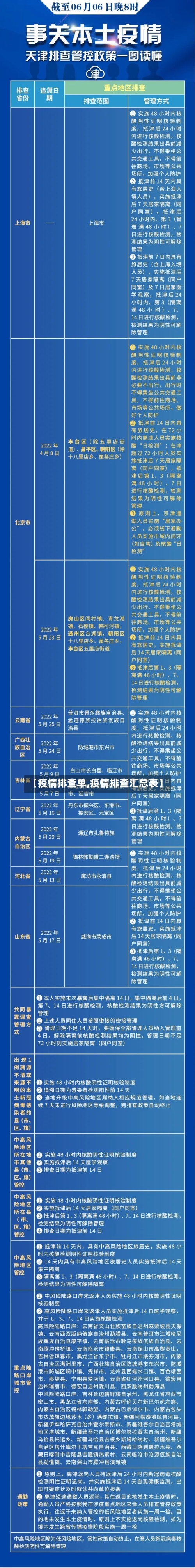 【疫情排查单,疫情排查汇总表】