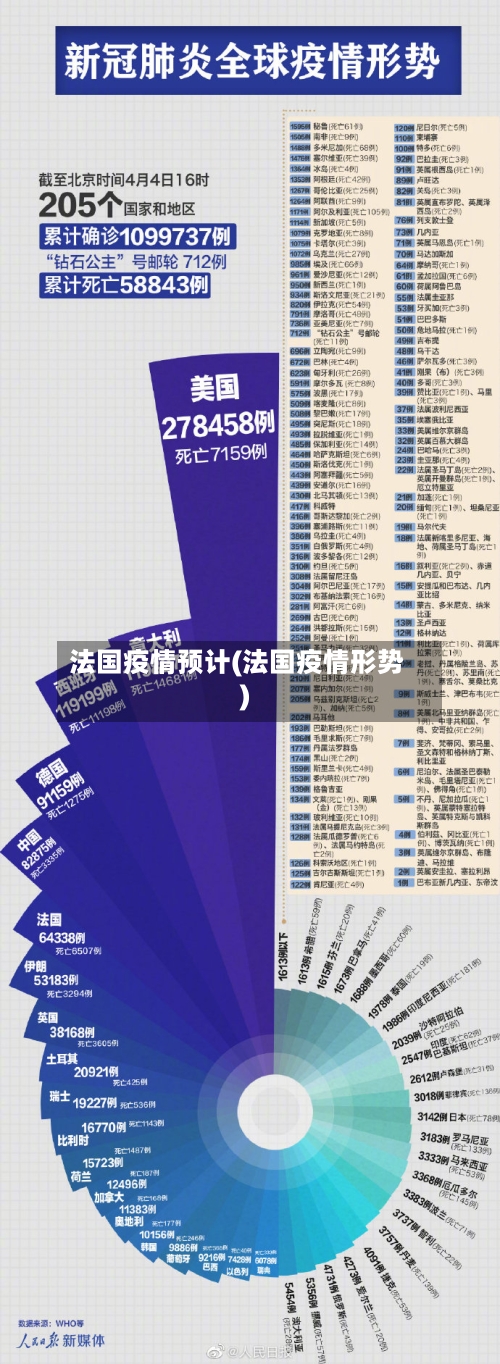 法国疫情预计(法国疫情形势)
