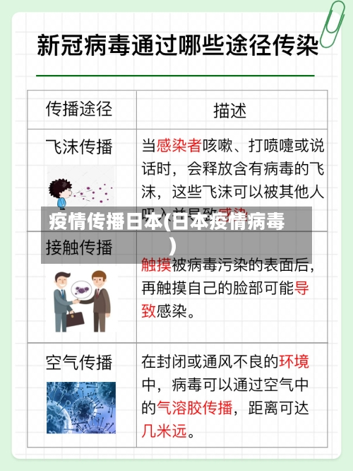 疫情传播日本(日本疫情病毒)