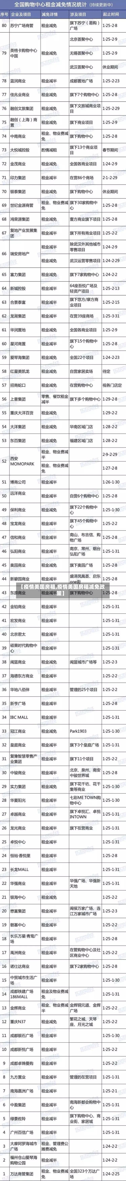 【疫情美国房租,疫情美国房租减免政策】-第2张图片