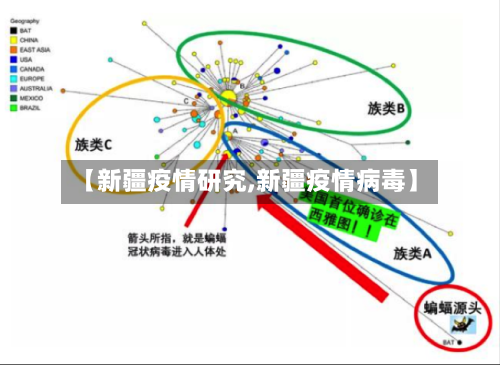 【新疆疫情研究,新疆疫情病毒】