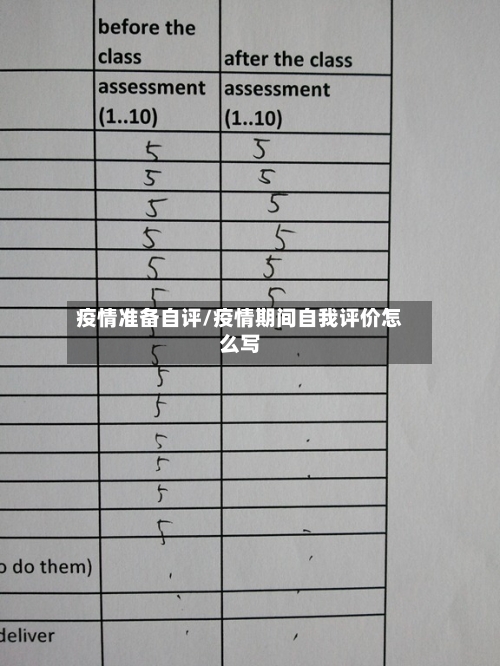 疫情准备自评/疫情期间自我评价怎么写