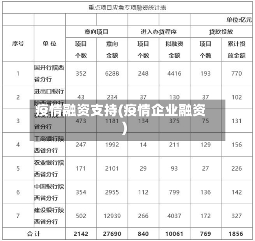疫情融资支持(疫情企业融资)-第2张图片
