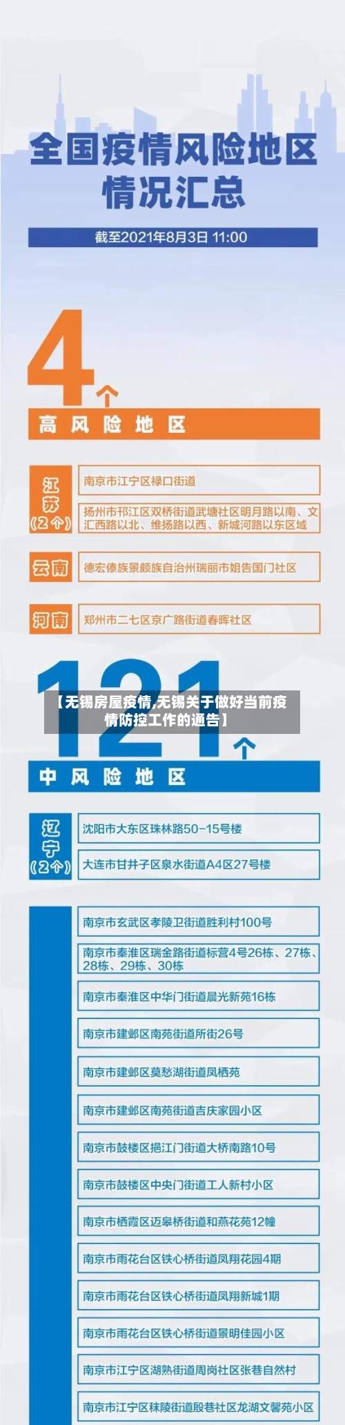 【无锡房屋疫情,无锡关于做好当前疫情防控工作的通告】-第2张图片